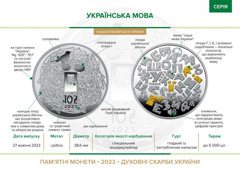 НБУ представив пам’ятну монету зі срібла "Українська мова"