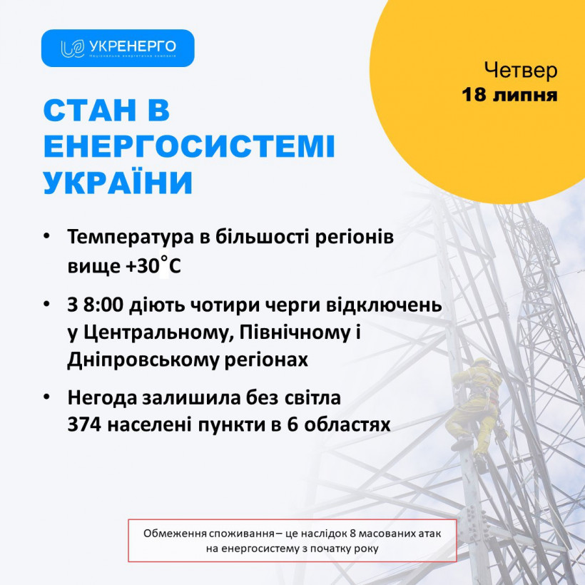 На двох енергооб’єктах вийшло з ладу обладнання: в Україні збільшили час відключень світла