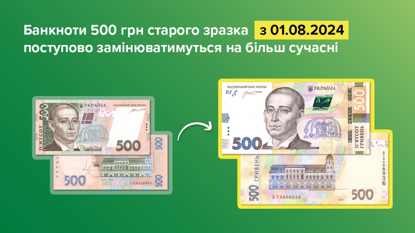 НБУ виводить з обігу банкноти 500 грн старого зразка зі Сковородою зліва