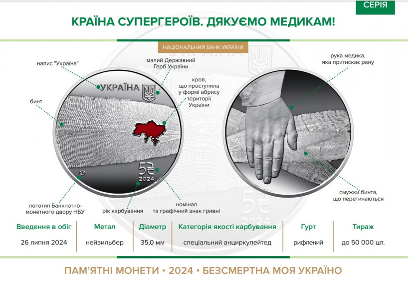 НБУ випустив пам’ятну монету, присвячену медикам