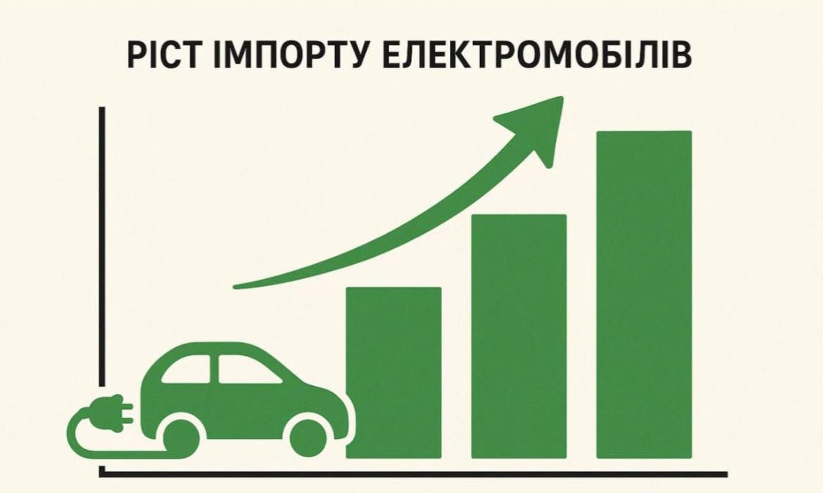 Ріст імпорту електромобілів: статистика, моделі та тренди