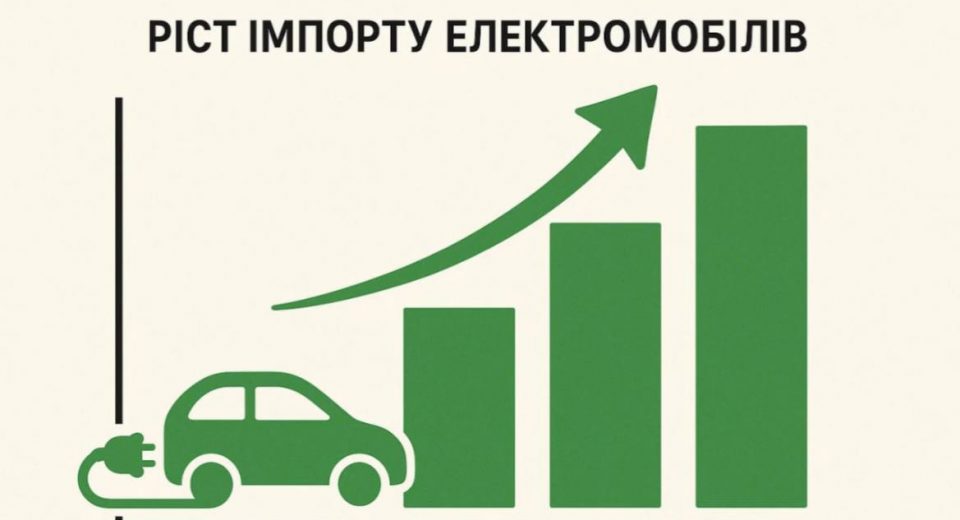 Ріст імпорту електромобілів: статистика, моделі та тренди