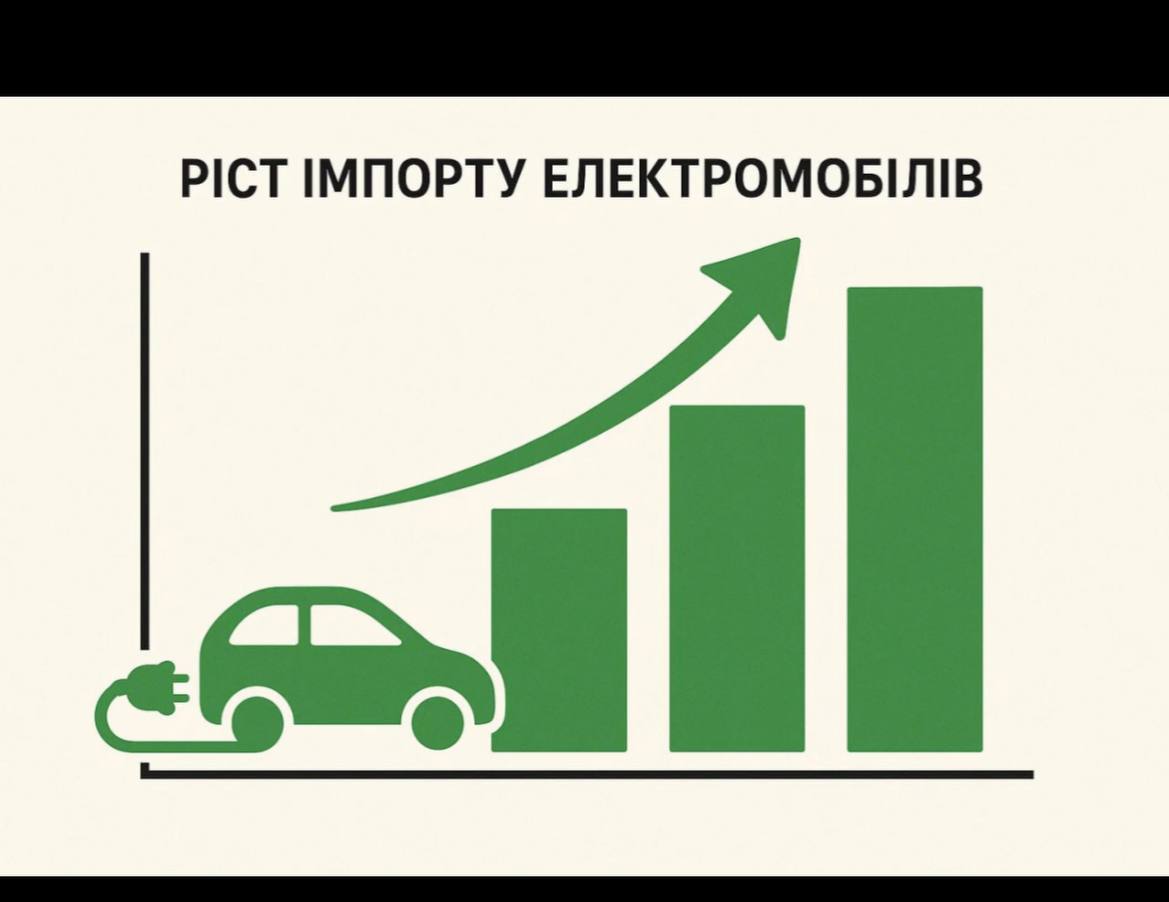 Ріст імпорту електромобілів: статистика, моделі та тренди