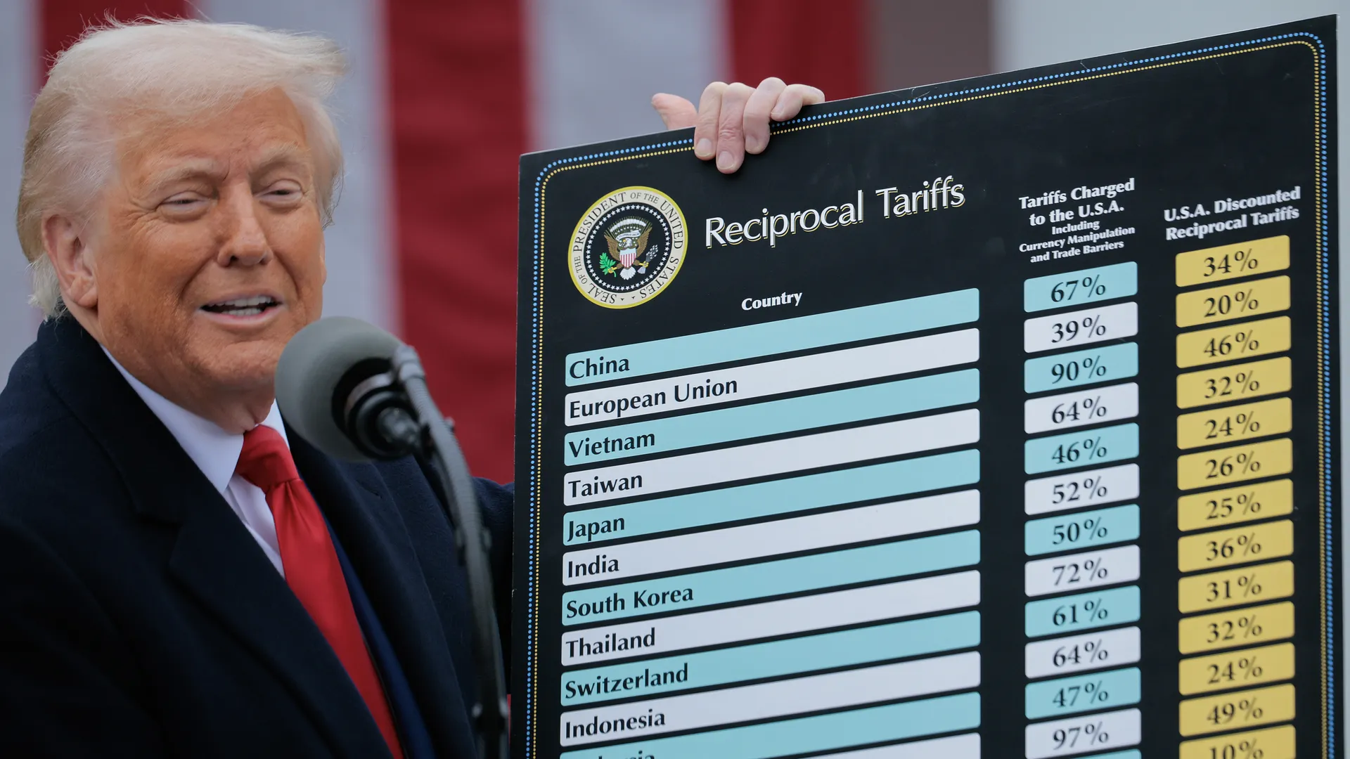 Заява Трампа та обвал крипторинку що відбувається з Bitcoin