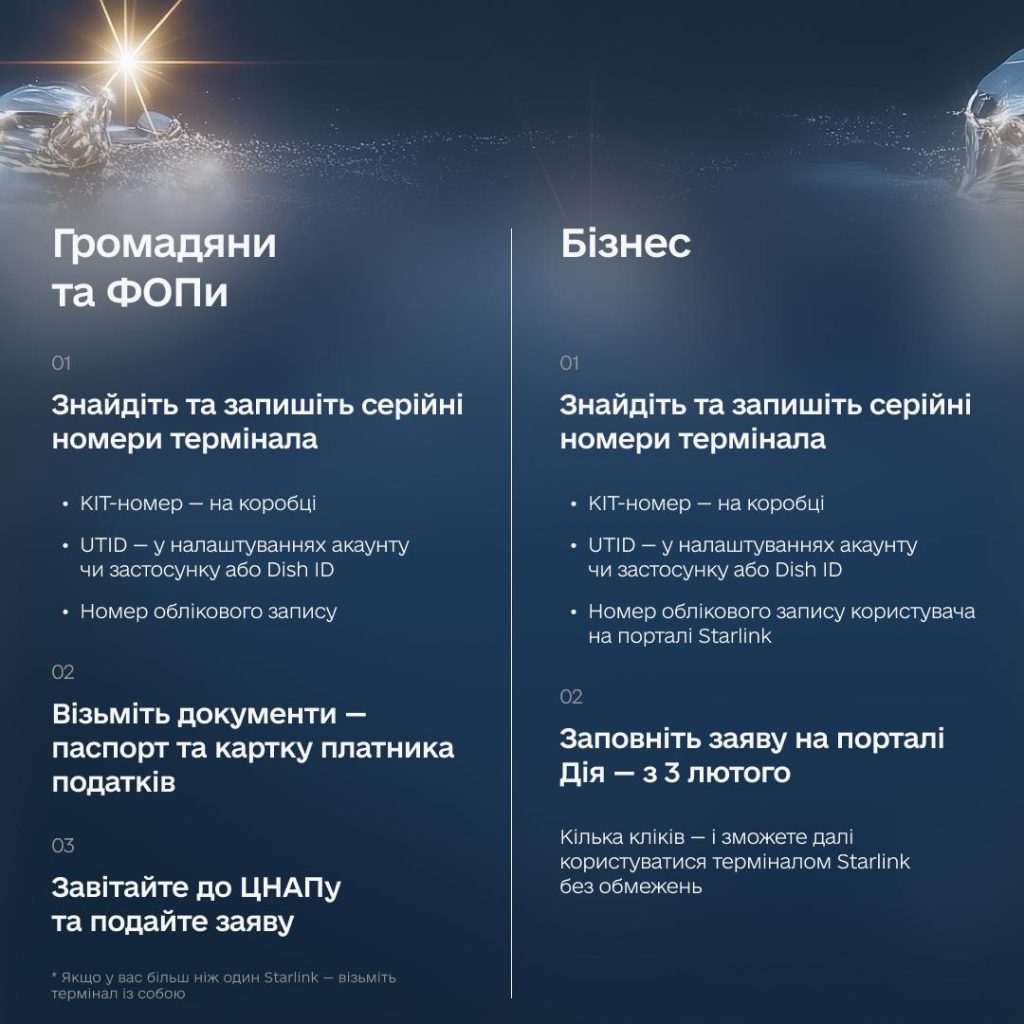 Як пройти верифікацію 