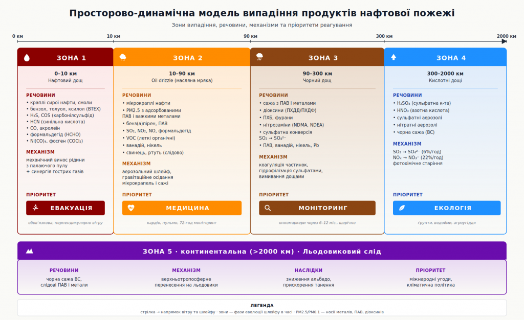 Пожежі