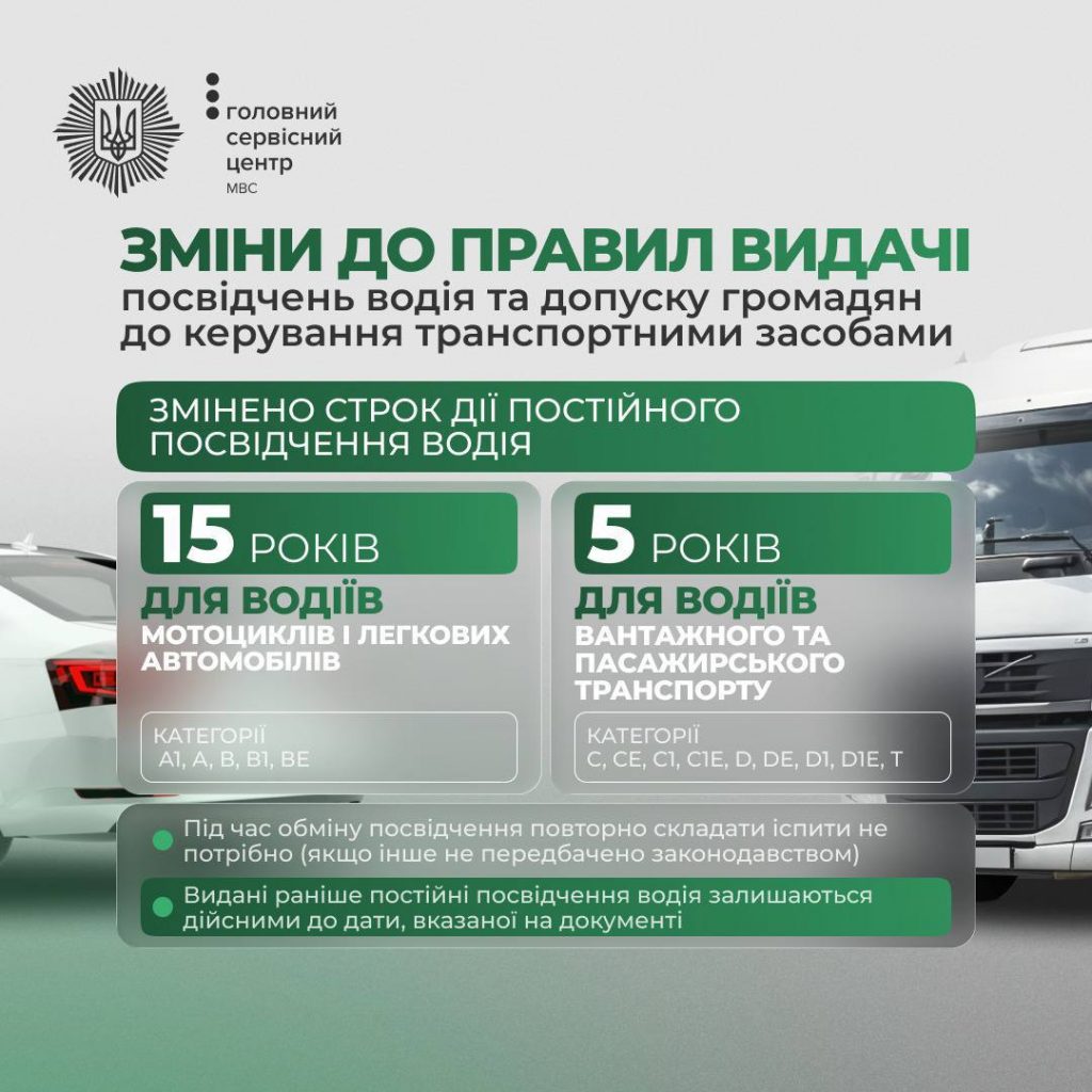 Водійські права в Україні діятимуть по-новому