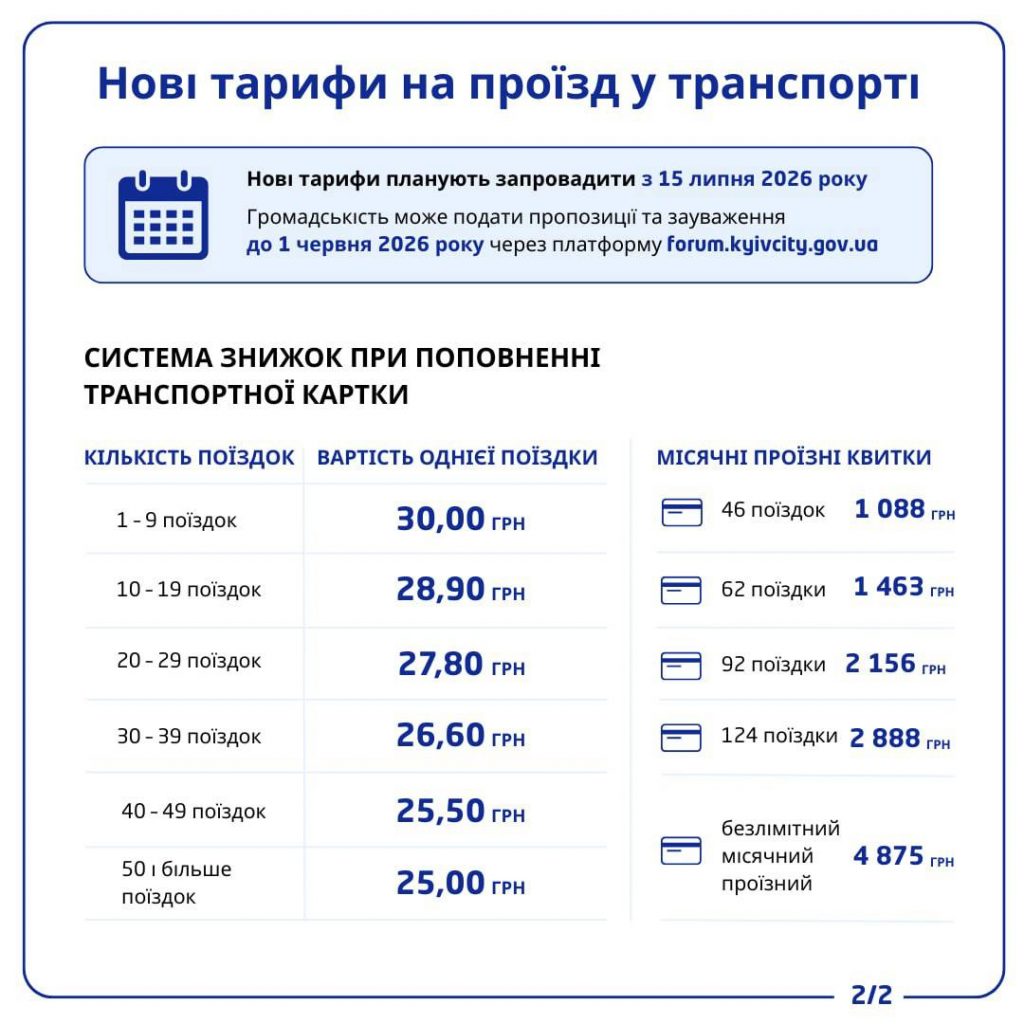 Ціни на транспорт у Києві з 15 липня 2026